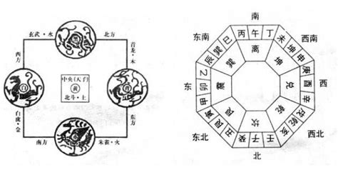 坤宅九宮|八宅風水學研究命卦與方位的關係